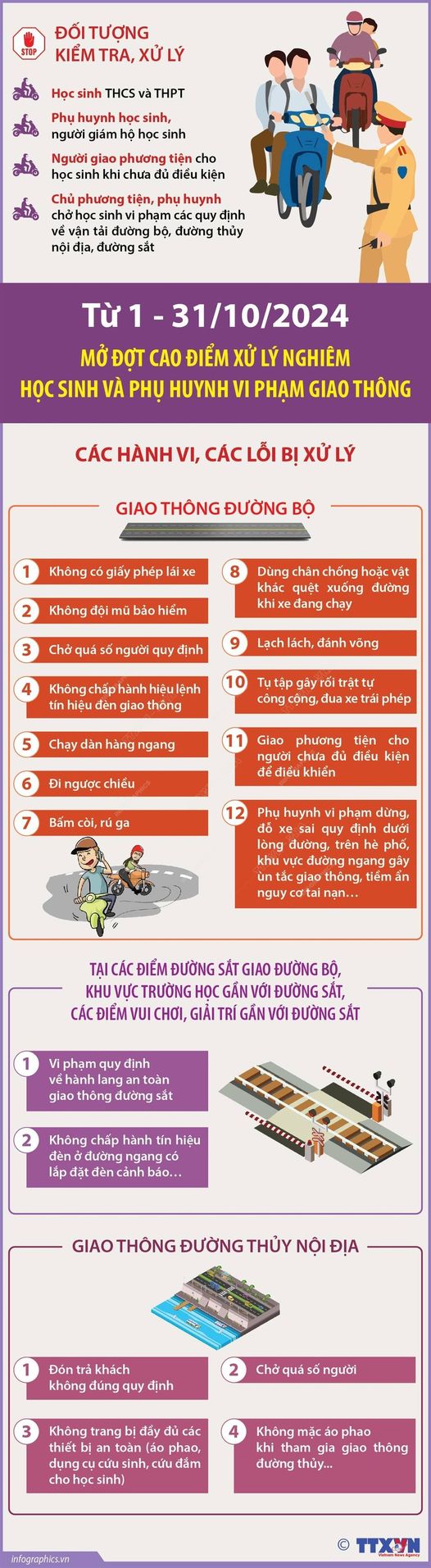 Từ 1-31/10/2024: Mở đợt cao điểm xử lý nghiêm học sinh và phụ huynh vi phạm giao thông 